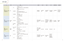 Load image into Gallery viewer, New Easy Korean 4B