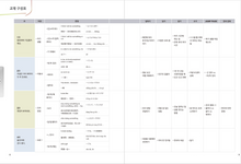 Load image into Gallery viewer, New Easy Korean 3A