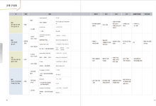 Load image into Gallery viewer, New Easy Korean 3A