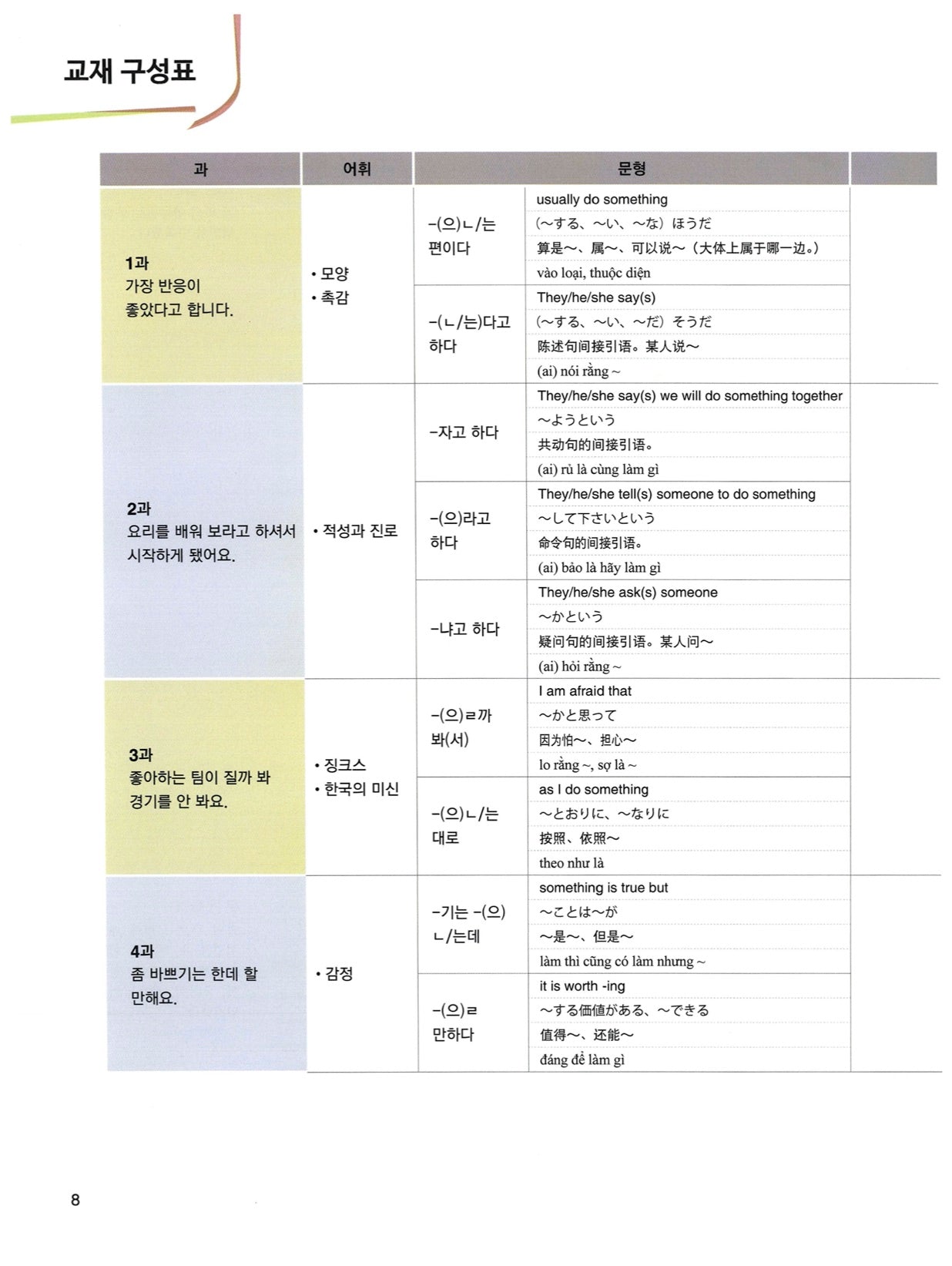 New Easy Korean 3B