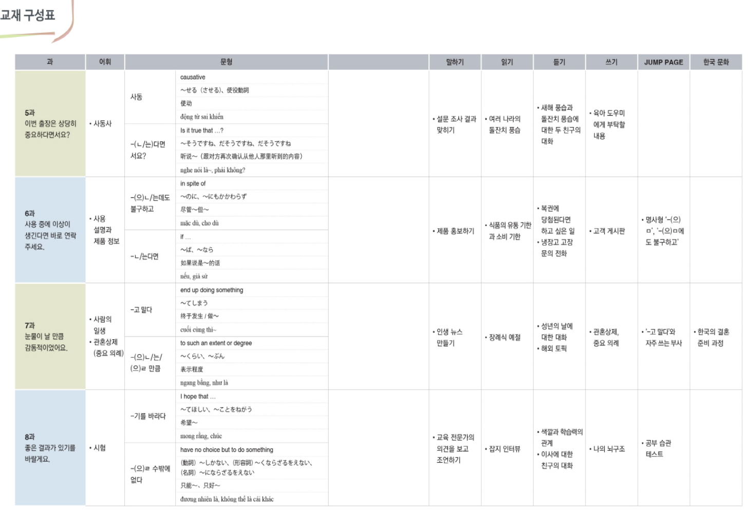 New Easy Korean 4A