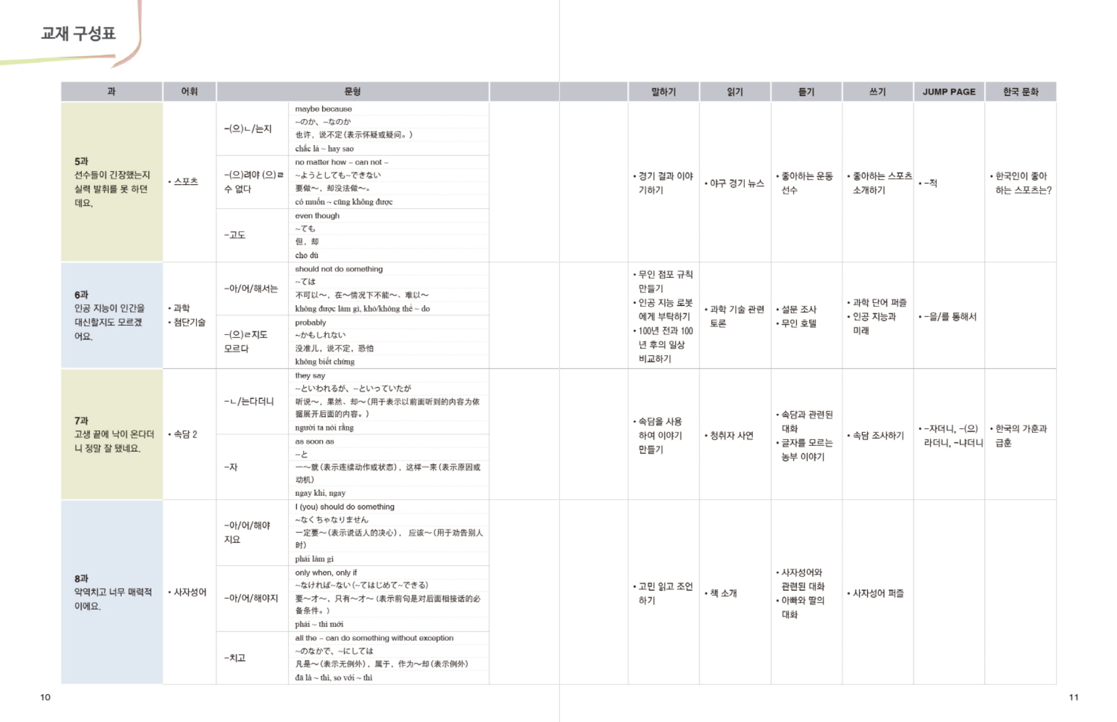 New Easy Korean 4B